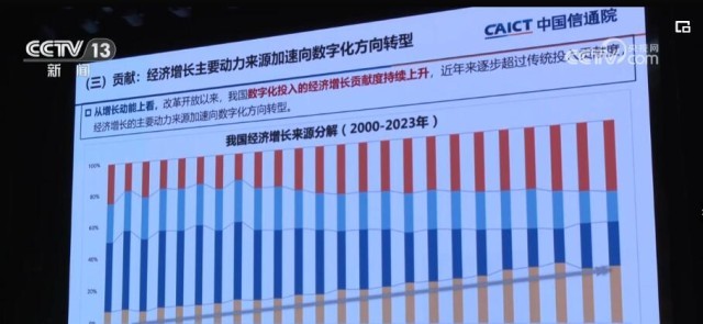 我国数字经济企业整体发展水平稳中有升 呈现“双高”特征