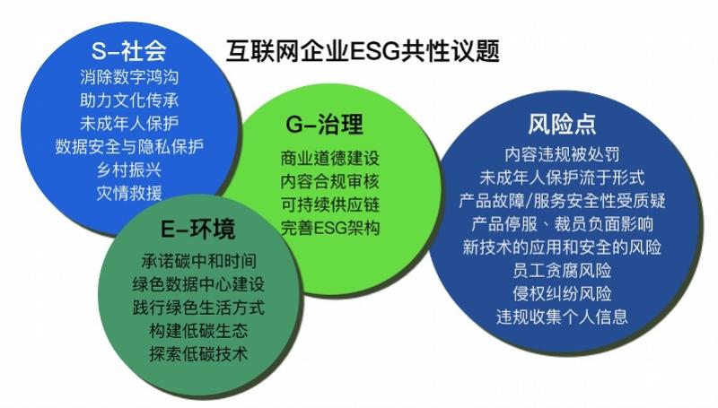 互联网布局ESG有八大风险 企业目标制定要与高管绩效挂钩