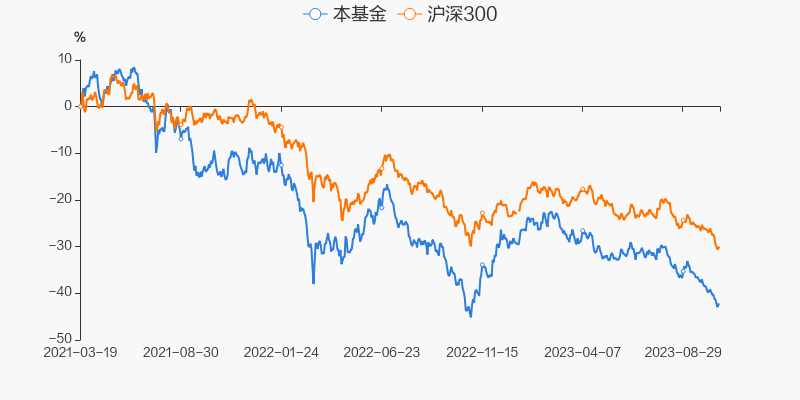 【图解季报】浙商智选家居股票C基金2023年三季报点评