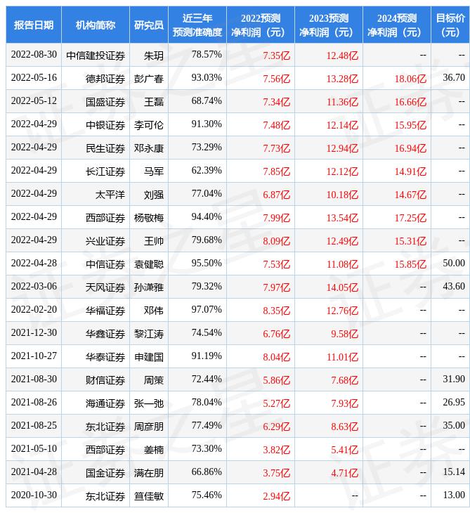 深市上市公司公告（9月2日）